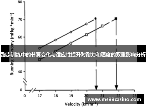 跑步训练中的节奏变化与适应性提升对耐力和速度的双重影响分析