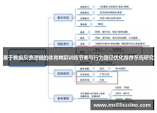 基于数据反馈逻辑的体育舞蹈训练节奏与行为路径优化推荐系统研究