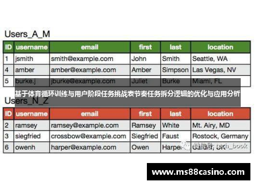 基于体育循环训练与用户阶段任务挑战表节奏任务拆分逻辑的优化与应用分析