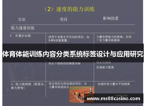 体育体能训练内容分类系统标签设计与应用研究