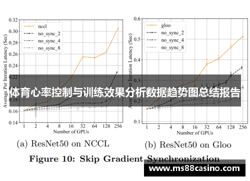 体育心率控制与训练效果分析数据趋势图总结报告